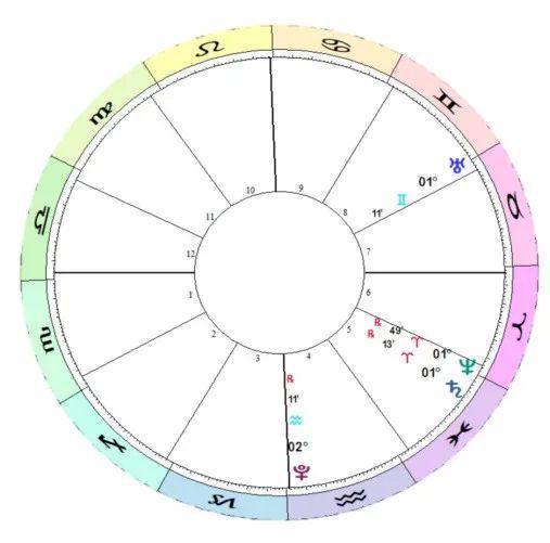 王星集体联手即将开启新一轮文明大周期！龙8国际唯一2025年完整版年运！三(图5)