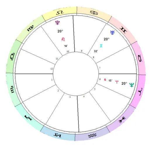王星集体联手即将开启新一轮文明大周期！龙8国际唯一2025年完整版年运！三(图8)