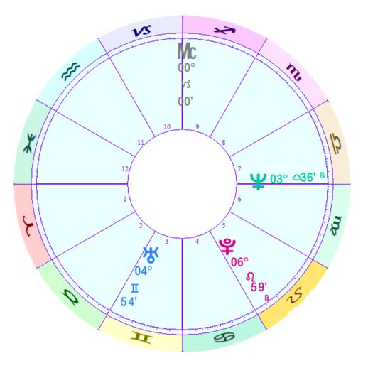王星集体联手即将开启新一轮文明大周期！龙8国际唯一2025年完整版年运！三(图14)