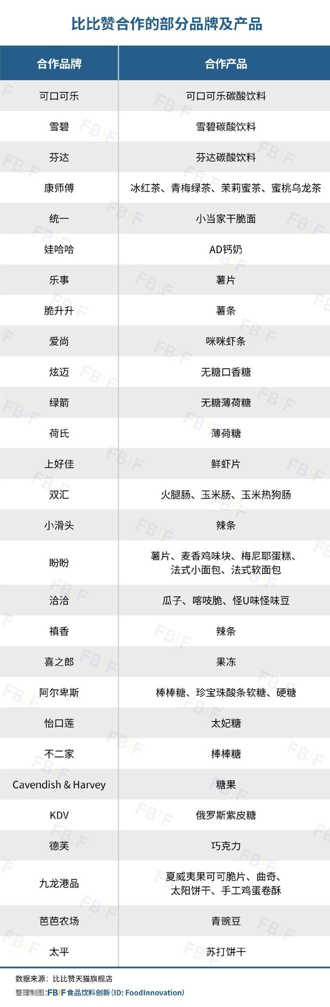 冲向一二线比比赞活成“线上零食量贩店”龙8国际龙8网站用“低价”“全品类”(图3)
