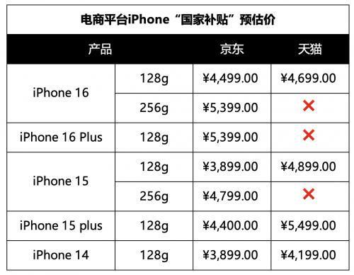 6000内iPhone16系列这款可以龙8体育入口手机国补来了苹果机型降到