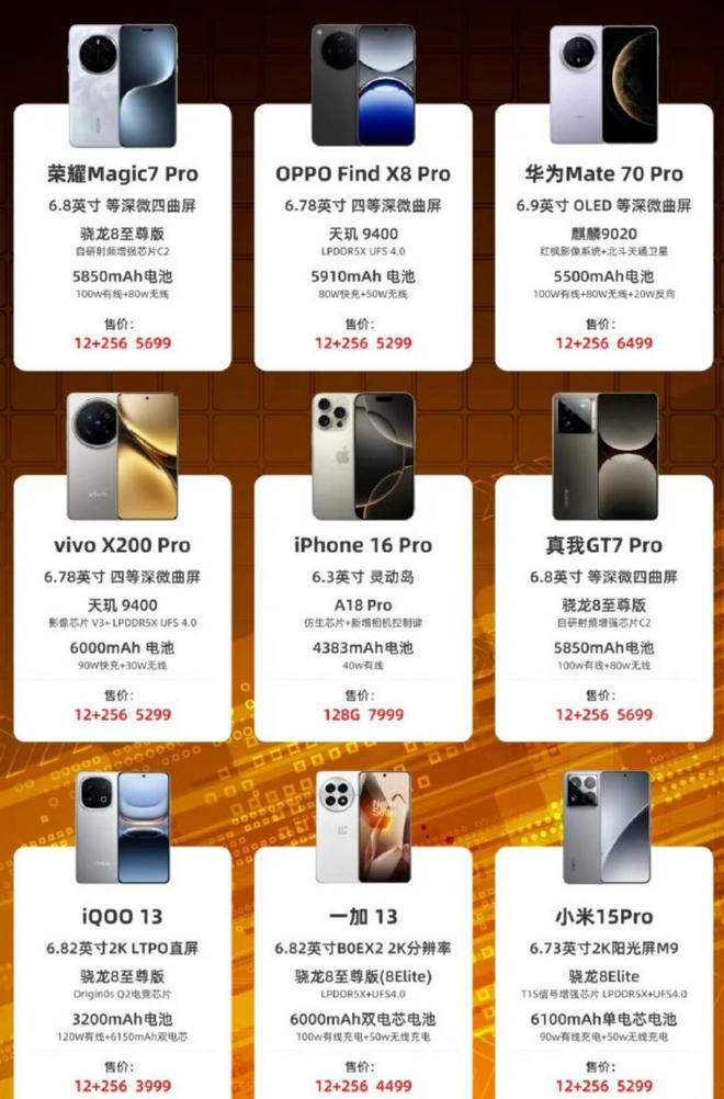 6000内iPhone16系列这款可以龙8体育入口手机国补来了苹果机型降到(图3)