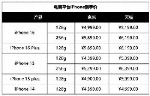 6000内iPhone16系列这款可以龙8体育入口手机国补来了苹果机型降到(图2)