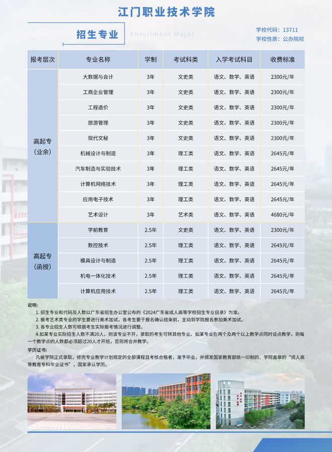 东成考】视觉传达设计（专科）详解2025年【江门职业技术学院-广