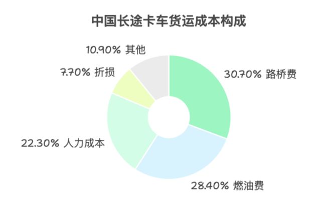 动驾驶回归本质运输机器人让自(图7)
