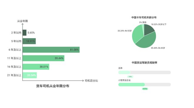 动驾驶回归本质运输机器人让自(图8)